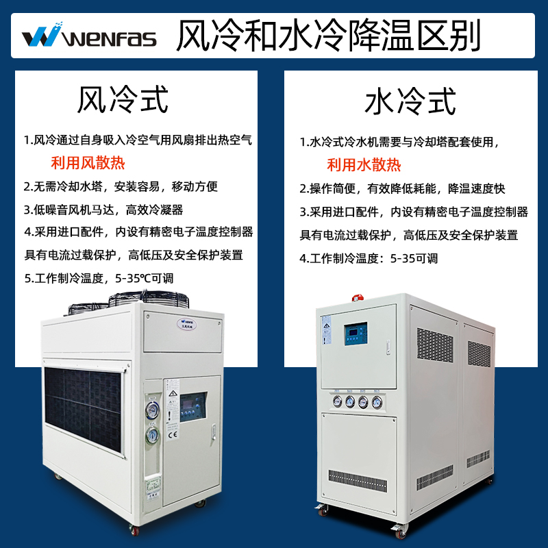 水冷冷水机跟风冷冷水机区别.jpg