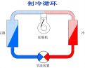 文惠机械：制冷与空调入门基础知识