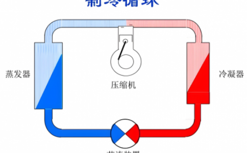文惠机械：制冷与空调入门基础知识